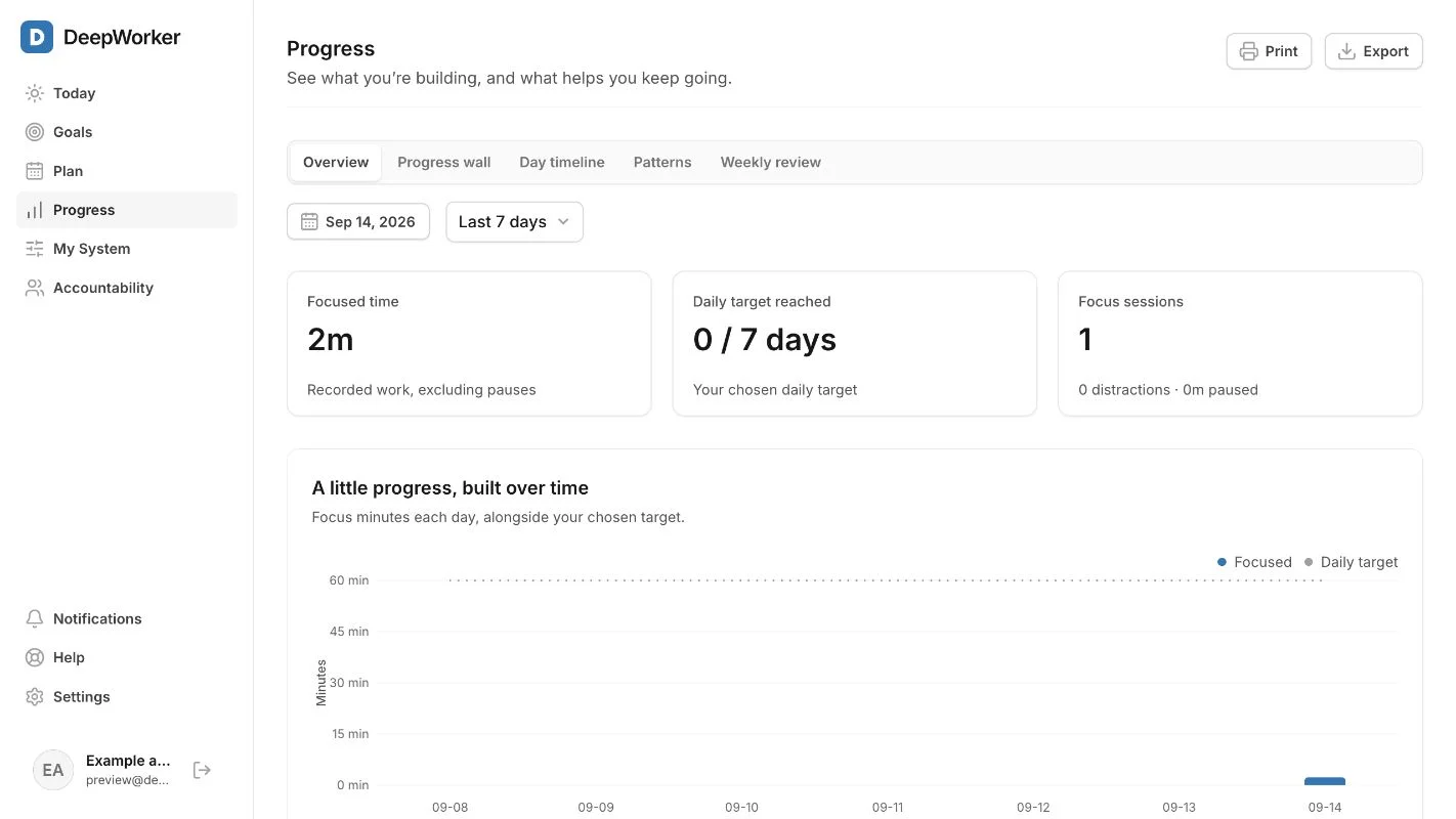 Actual check-ins and focus records from an example account